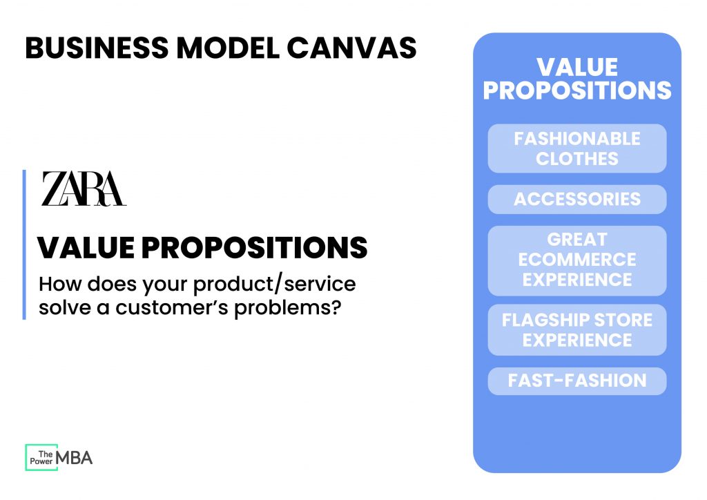 Canvas business model with its Value Proposals to know how to solve the customer's need