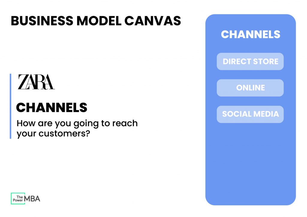 Channels - Business Model Canvas