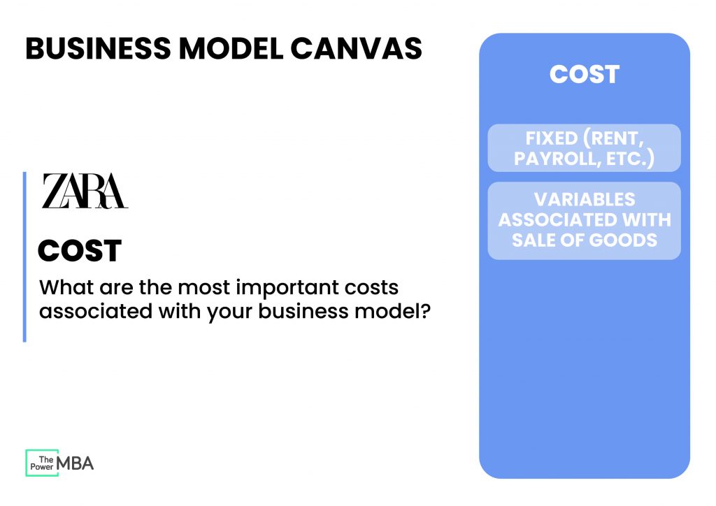 Cost of Zara Business Model Canvas