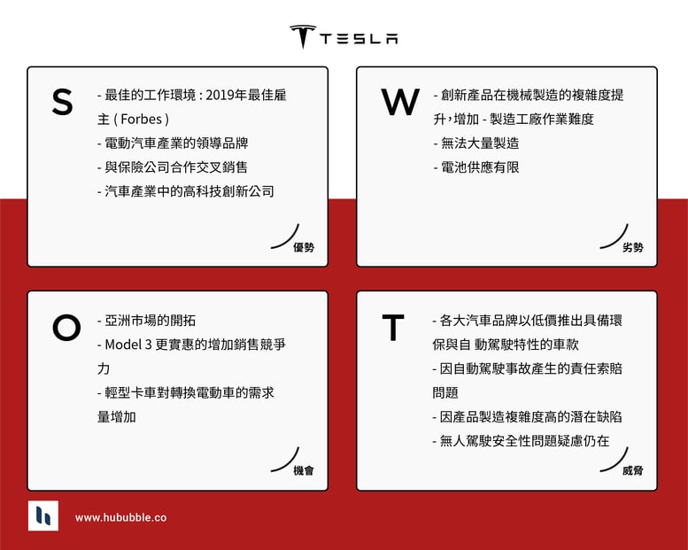Tesla SWOT分析_Blog - SWOT_Tesla_2