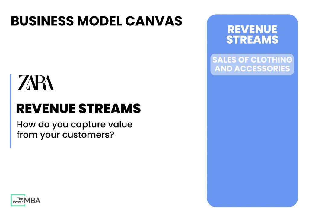 Zara company sources of income where you can see the business model canvas