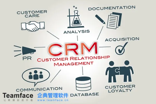 CRM系统如何令企业客户更忠诚，回购率更高?