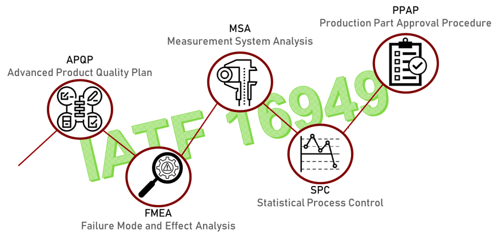 Iatf Apqp Fmea Msa Spc Ppap Jcolour